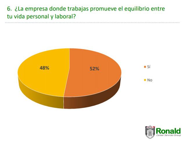(Fuente: Ronald Carreer Services Group)