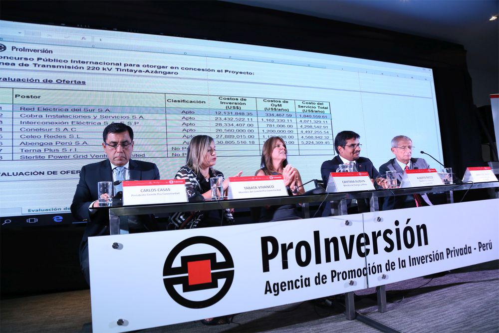 ProInversión