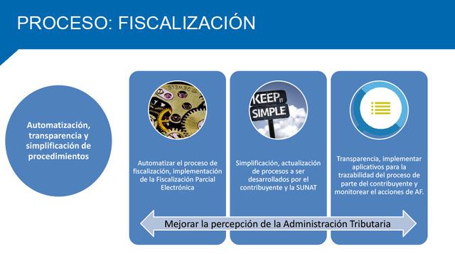 La autoridad tributaria dijo que el proceso de fiscalización busca ser simple para lo cual se plantea tres grandes acciones para este año: la automatización para que la fiscalización sea eléctrica a través de la clave Sol, la simplificación y la transpare