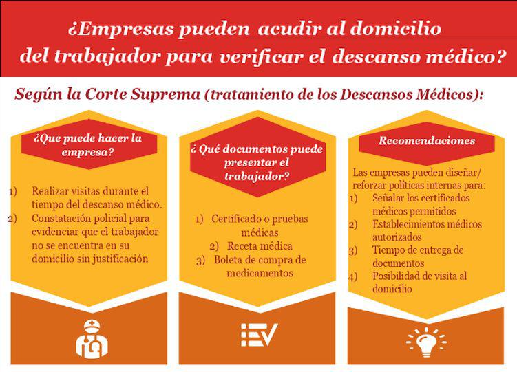 (Fuente: PwC Laboral)