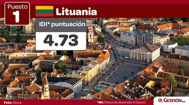 Lituania ocupa el primer puesto entre las economías en desarrollo, con 4.73 puntos, un incremento de 2.0% en los últimos cinco años. Su mayor desarrollo se evidencia en el crecimiento inclusivo, con un aumento de 12.3% en el mismo período de tiempo.