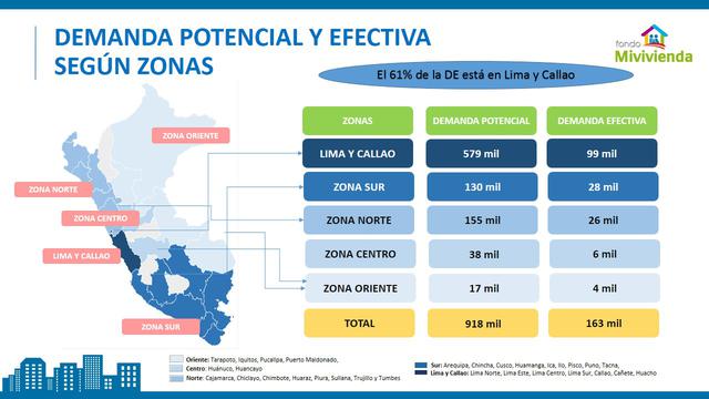 (Fuente: Ministerio de Vivienda)