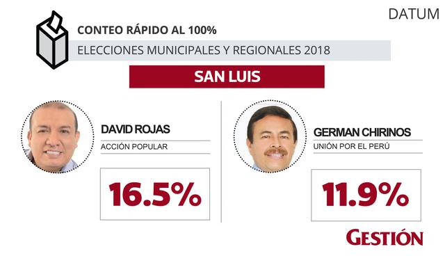 Elecciones 2018
