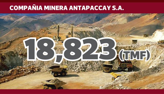 FOTO 5 | COMPAÑIA MINERA ANTAPACCAY S.A.