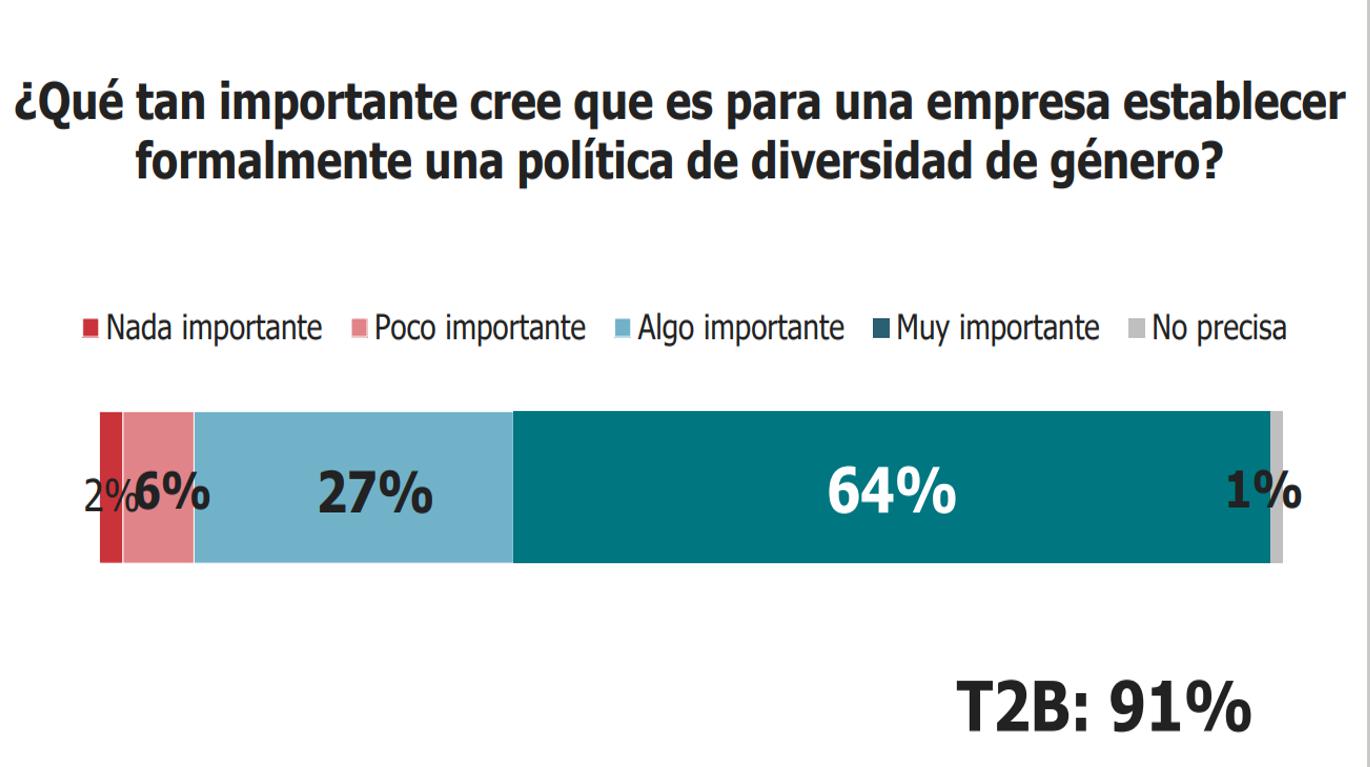 Encuesta de IPSOS entre participantes.