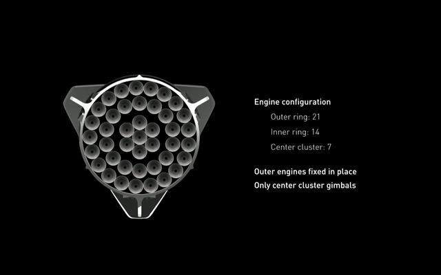Esta etapa será reutilizable y deberá aterrizar con total precisión sobre la rampa de lanzamiento 39A del Centro Espacial Kennedy de la NASA, donde volverá a despegar con otra nave tras ser cargada de combustible.