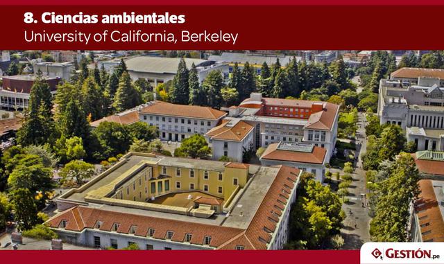 A menudo considerada como el pináculo académico de la Universidad de California, Berkeley se encuentra justo al otro lado de la bahía del centro tecnológico de San Francisco. Sin embargo, no es en disciplinas basadas en tecnología en las que Berkeley sobr