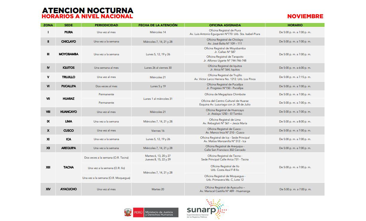 Esta es la lista de oficinas registrales de la Sunarp que atenderán en horario nocturno durante noviembre. (Foto: Facebook)