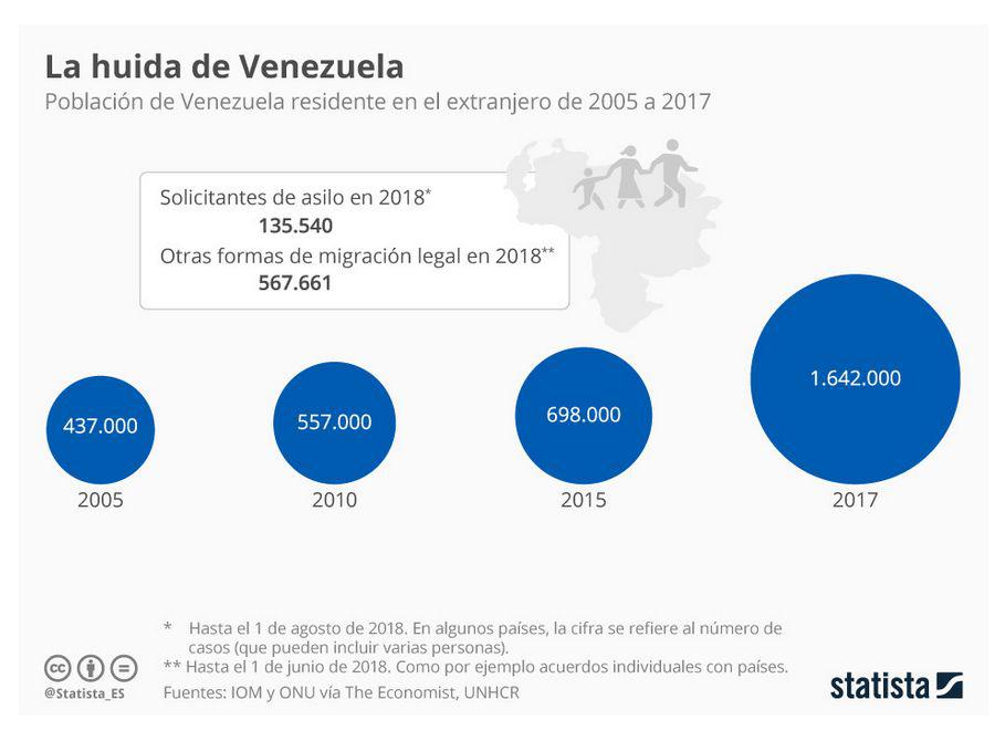 (Fuente: Statista_ES)