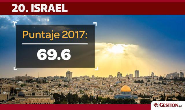 FOTO 11 | La casilla 20 es para Israel, que cayó una ubicación respecto a la lista del año pasado.