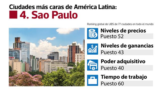 FOTO 4 | 4. Sao Paulo (Foto: Youtube)