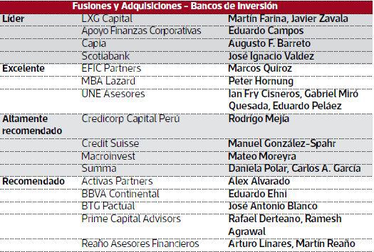 Fusiones y adquisiciones