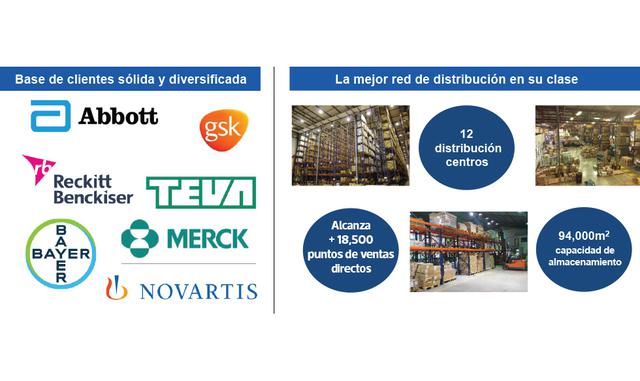 Foto 8 | También es una atractiva oportunidad en la región para el negocio de la distribución que, en base a proveedores de primer nivel, la realiza a través de un conjunto diversos canales de venta que llegan tanto a las farmacias como a las instituciones de salud públicas y privadas.