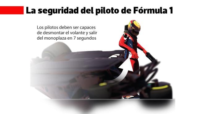 Foto 5 | Los pilotos deben ser capaces de desmontar al volante y salir del monoplaza en siete segundos.