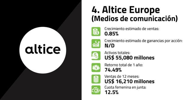 FOTO 4 | 4. Altice Europe (Medios de comunicación)