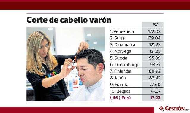 A la cabeza del ranking general se ubican varias naciones latinoamericanas y asiáticas, con Vietnam como el más asequible.