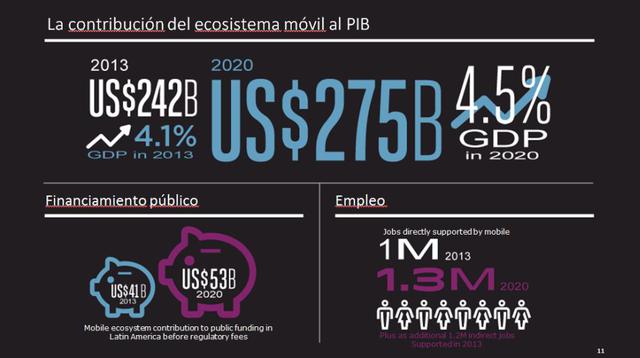 La contribución del sector a la economía latinoamericana. Un ejemplo: al 2020, generará un millón 300 mil empleos.