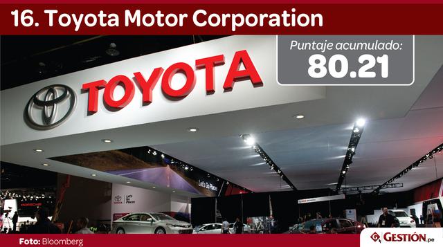 General Mills tenía el puesto 16 en el 2016. Hoy lo ocupa Toyota.