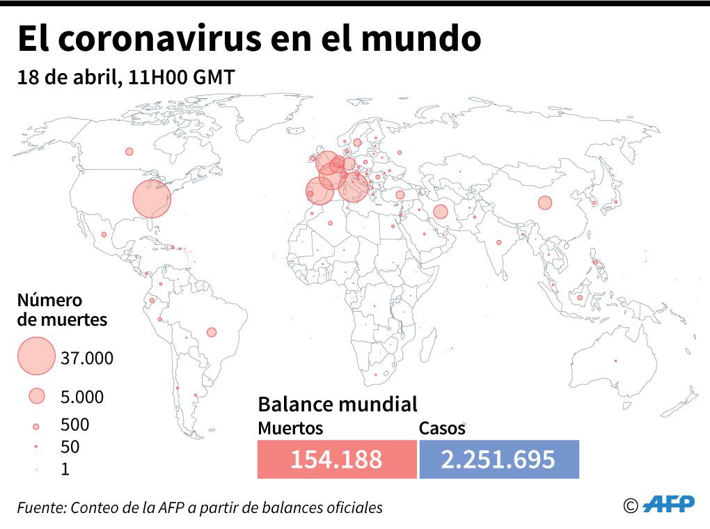 Balance mundial de la pandemia del nuevo coronavirus y mapamundi con el número de muertes por país, al 18 de abril a las 11:00H (GMT). (SIMON MALFATTO, SABRINA BLANCHARD / AFP).