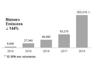 Comprobantes electrónicos