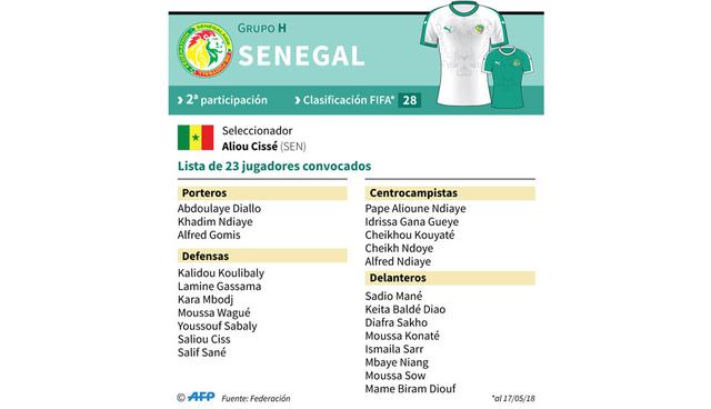 FOTO 27 | Senegal. Versus Polonia en Moscú (19/06), Japón en Ekaterimburgo (24/06) y Colombia en Samara (28/06).