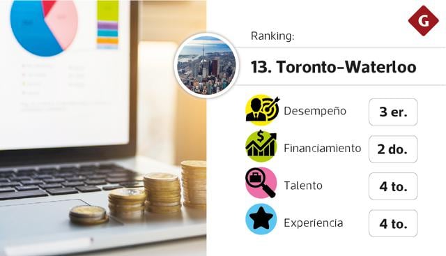 Mejores ecosistemas para startups