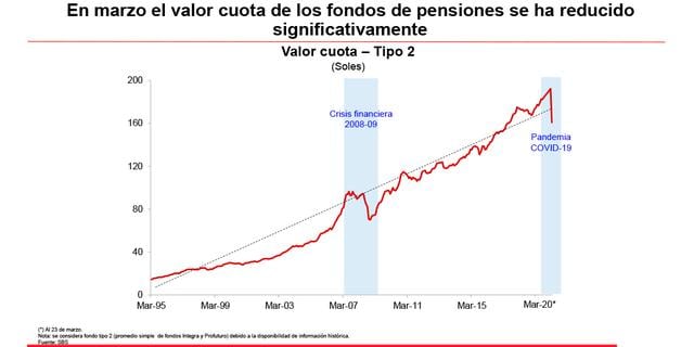 Panorama del sistema privado de pensiones