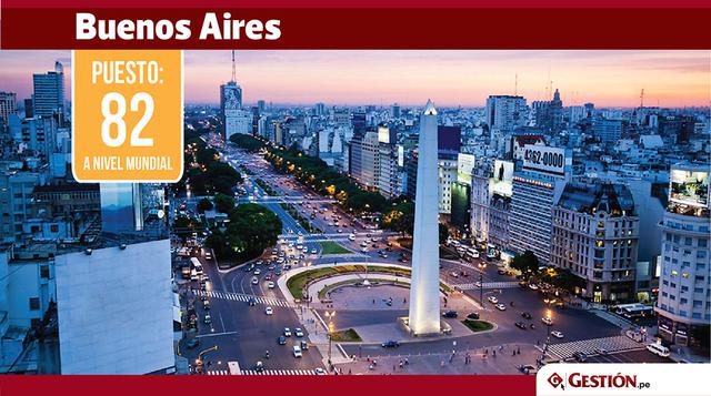 La devaluación del peso argentino hizo que Buenos Aires (Argentina) perdiera 20 lugares hasta quedar en el puesto 82.