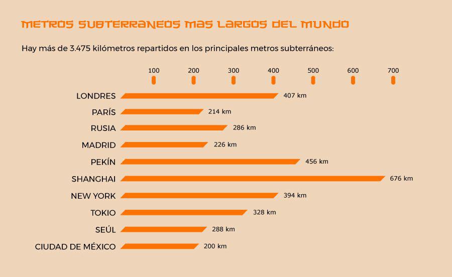 (Fuente: Structuralia)