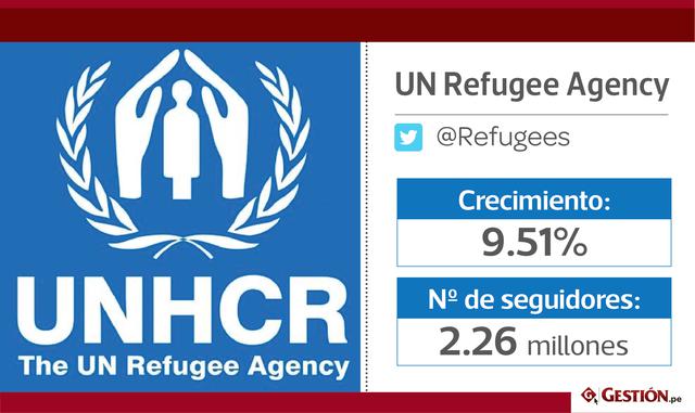 FOTO 10 |  UN Refugees Agency