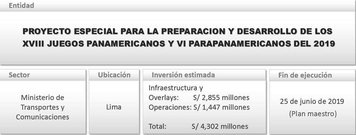 Fuente: Contraloría.