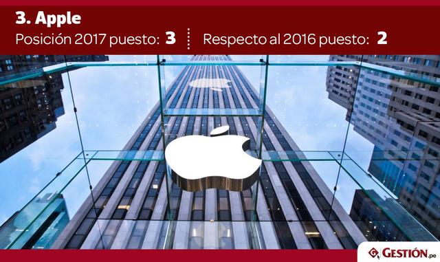 Percepciones clave sobre el talento universitario de ingeniería: Las tres industrias preferidas de este grupo son (1) software, (2) servicios informáticos, y (3) desarrollo multimedia y ocio digital.