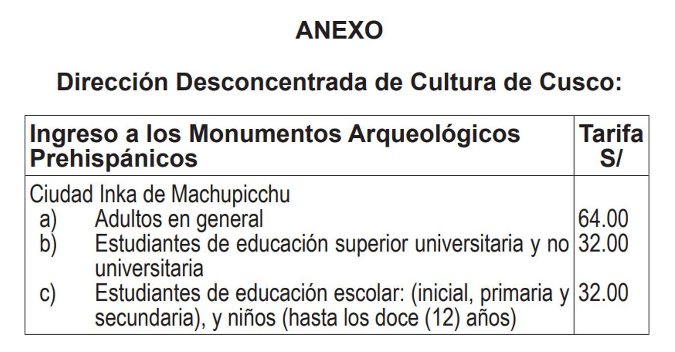 El Ministerio de Cultura aprobó las nuevas tarifas promocionales para el ingreso a la Ciudad Inka de Machu Picchu. (Foto: Normas legales)
