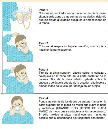 Pasos para colocar un respirador. (Foto captura: Minsa)