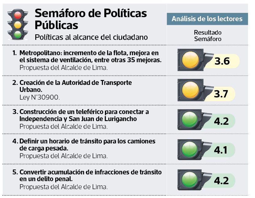 Semáforo - Transporte de Lima