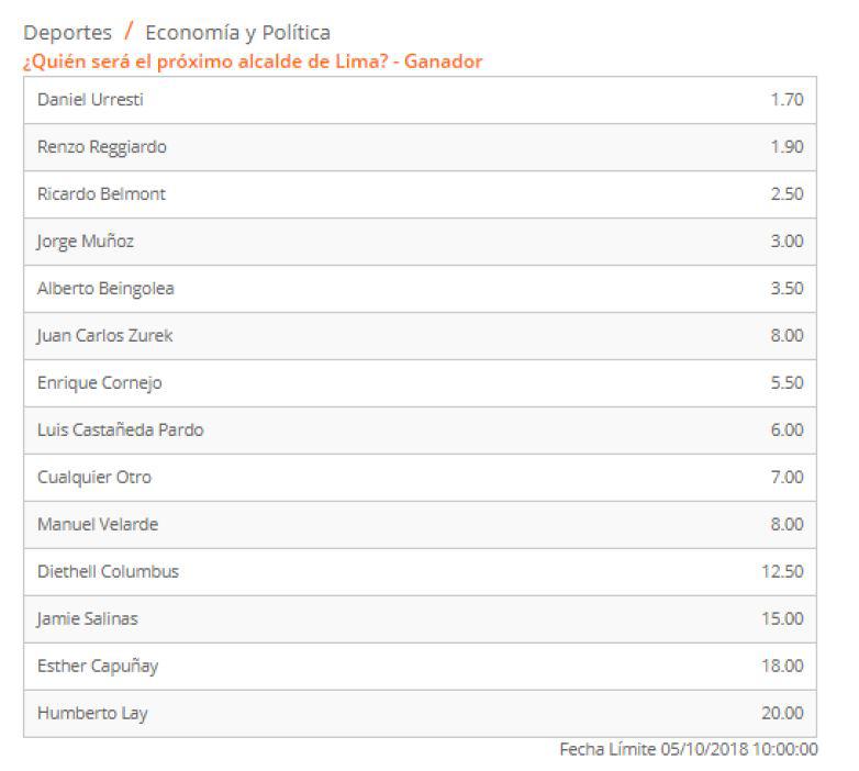 Casa de Apuestas - Betsson