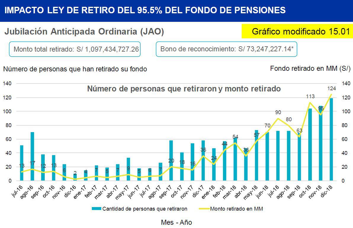 (Fuente: AFP Integra)
