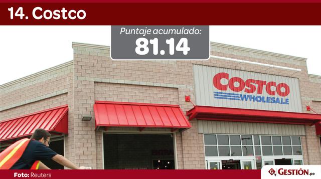 The Clorox Company estaba en el puesto 14 en el 2016. Este año Costco ocupa esa posición.