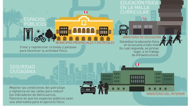 Es necesario implementar la Ley de Alimentación Saludable para brindar mayor información del consumo de alimentos procesados a los usuarios y fiscalizar la publicidad