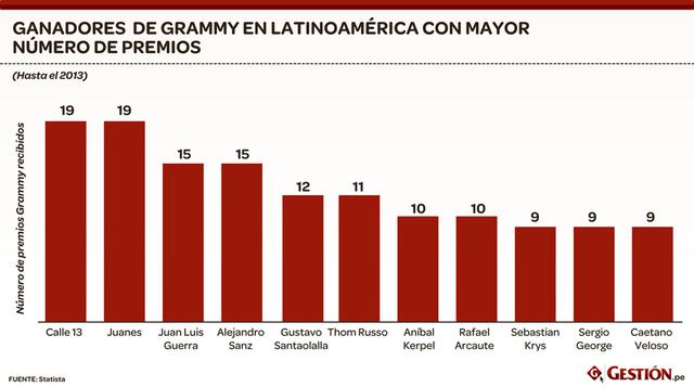 Hace unos meses Calle 13 anunció su separación de Sony para tener todos sus derechos de producción, aunque mantuvo algunos acuerdos de distribución con la compañía.