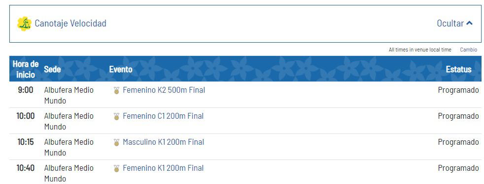 Lima 2019: todo el cronograma de canotaje. (Foto: Captura)