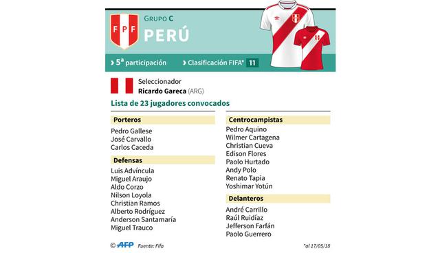 FOTO 23 | Perú. Versus Dinamarca en Saransk (16/06), Francia en Ekaterimburgo (21/06), Australia en Sochi (26/06).