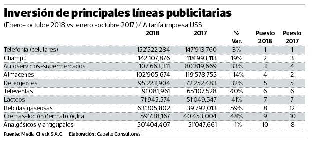 Inversión publicitaria