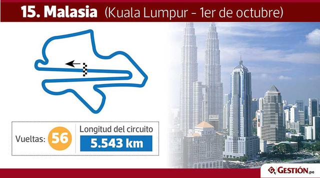 Malasia. En Kuala Lumpur se correrá el circuito más largo del tour, con sus 310.408 km. distribuidos en 56 vueltas de 5.543 km. cada una.