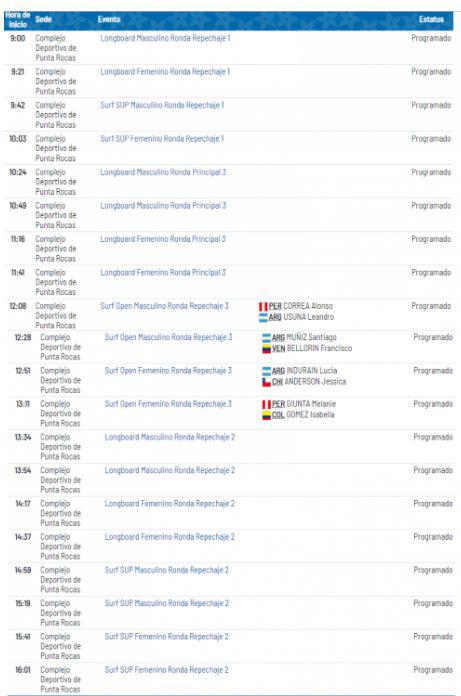 Programación de surf de Lima 2019.