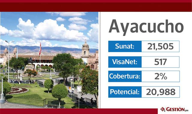 Vea qué departamentos del Perú tienen mayor cobertura de Visanet para pagos electrónicos