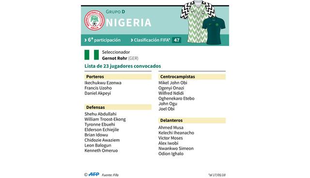 FOTO 21 | Nigeria. Versus Croacia en Kaliningrado (16/06), Islandia en Volgogrado (22/06) y Argentina en San Petersburgo  (26/06).