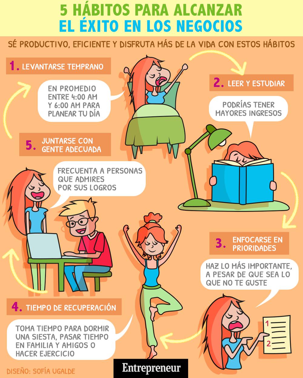 5 hábitos para alcanzar el éxito en los negocios. (Infografía: Sofía Ugalde)