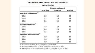 Vea los resultados de la nueva Encuesta Mensual de Expectativas Macroeconómicas del BCR