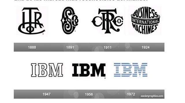 IBM no ha cambiado su logo desde 1972 y sigue siendo una de las marcas más reconocibles del mundo. (Foto: businessinsider)